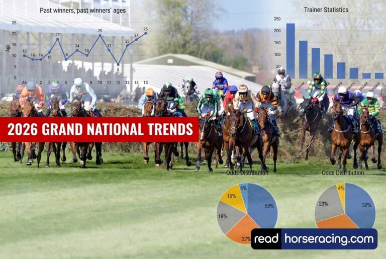 Grand National Trends 2026