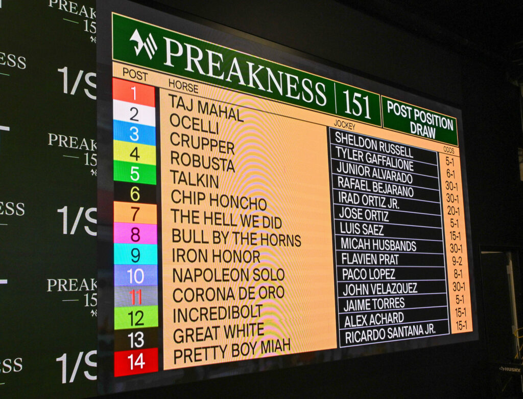 Best Preakness Stakes Post Position