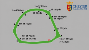 Chester Racecourse Track Map 
