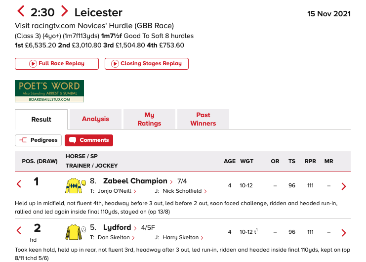 Zabeel Champion vs Lydford